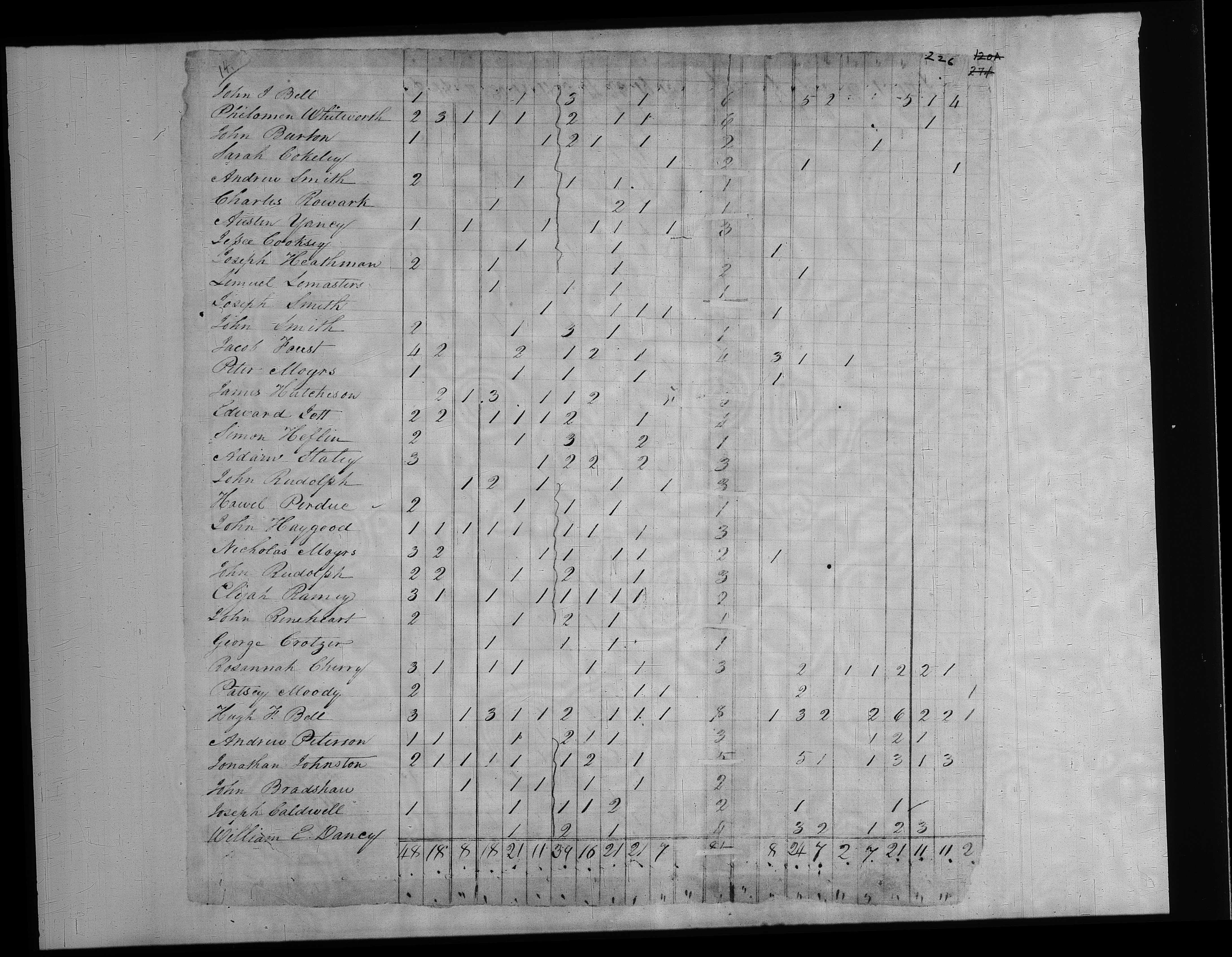 1820 census copy