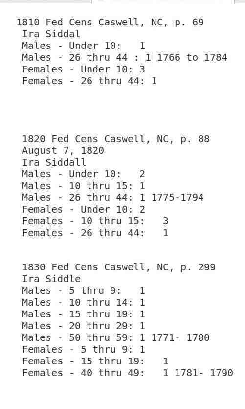 Census Data for Ira and Polly