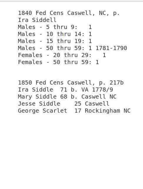 Census Data for Ira and Polly